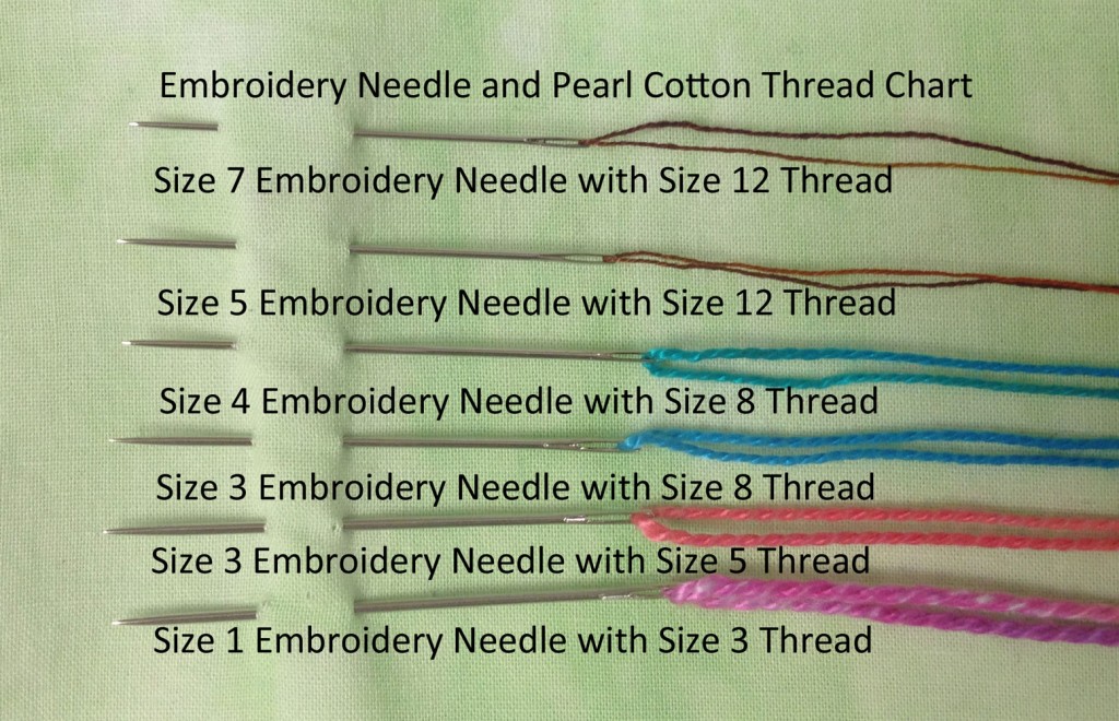 threadchart