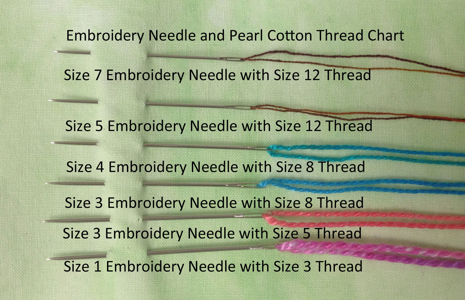 Size Chart For Needles And Threads Artfabrik